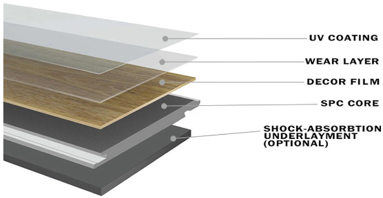 Pardoseală Lemn Laminat