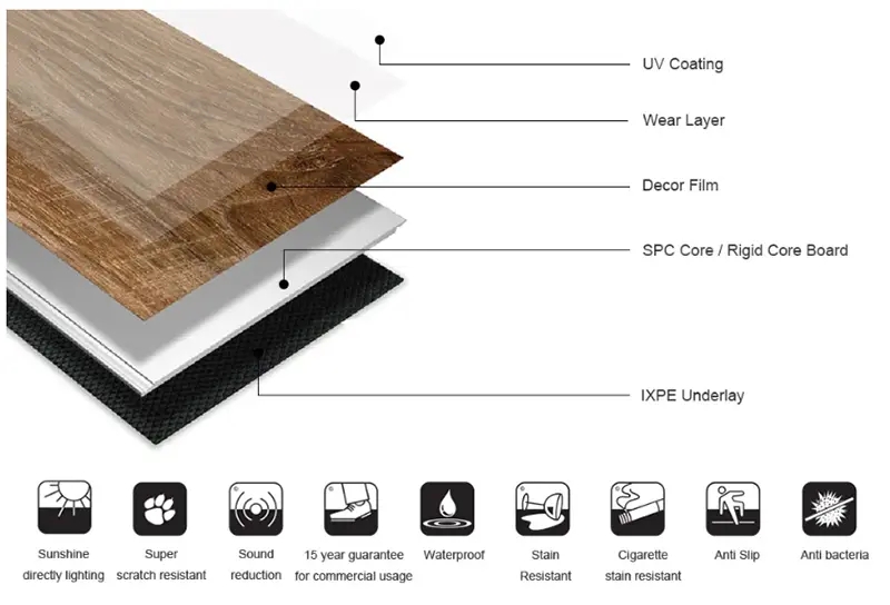 5.5mm Interior SPC Flooring