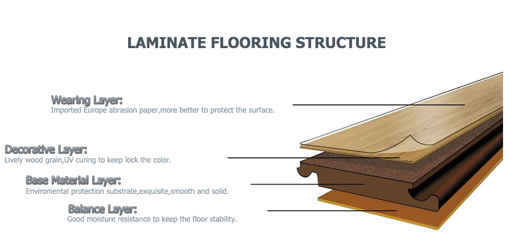 Waterproof Wood Planks Flooring Wood Laminate Flooring Waterproof Wood Planks Flooring Wood Laminate Flooring
