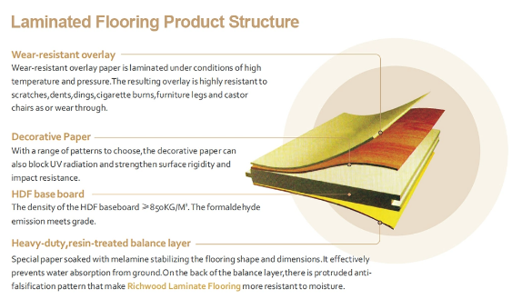 الأرضيات الخشبية المقاومة للماء الأرضيات الخشبية الأرضيات الخشبية المقاومة للماء الأرضيات الخشبية